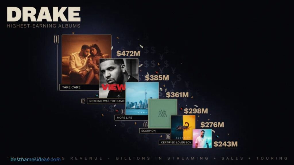 Drake's Highest-Earning Albums